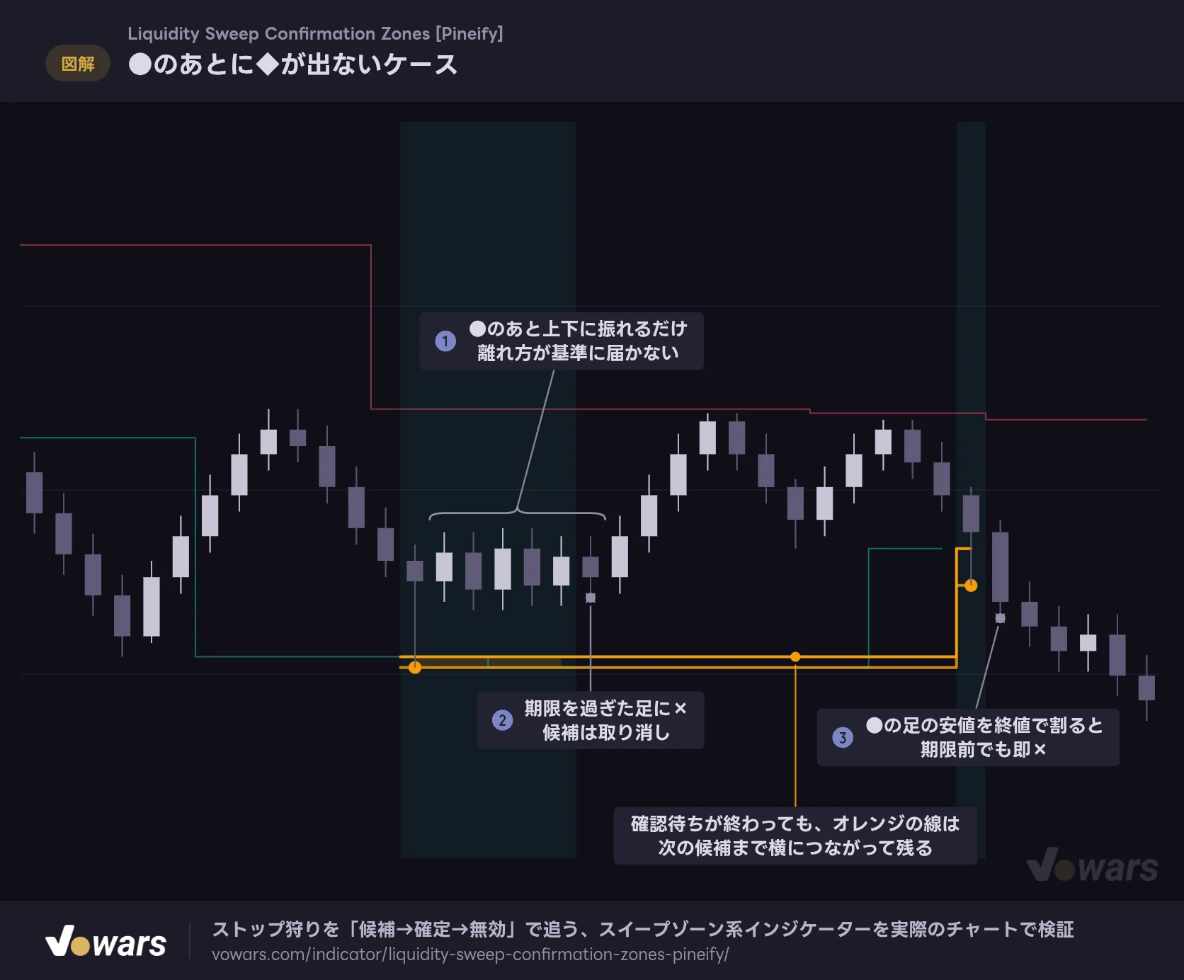●のあとに◆が出ないケース