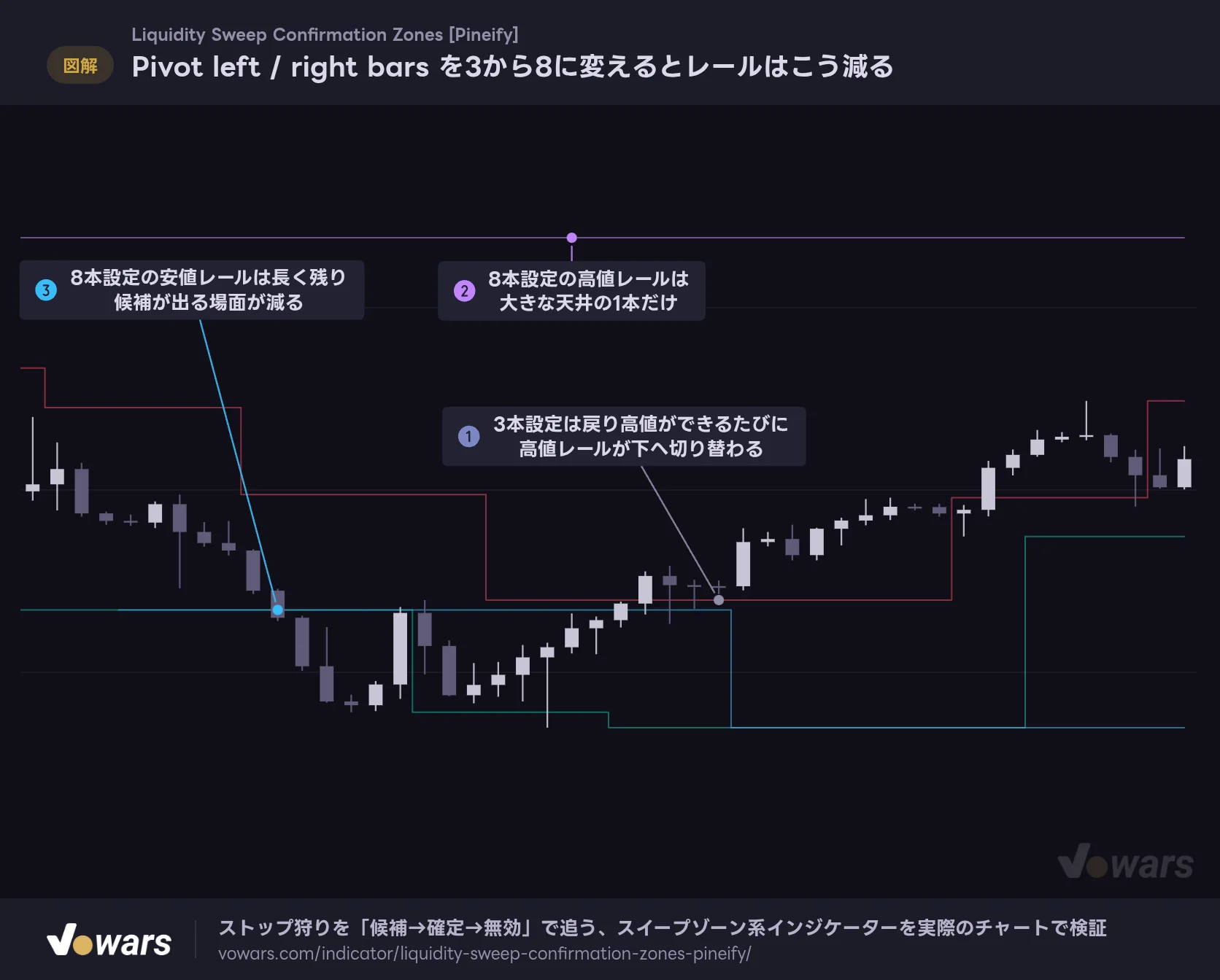 Pivot left / right bars を3から8に変えるとレールはこう減る