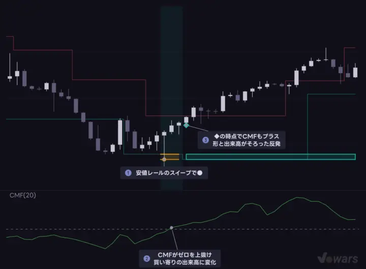 CMFで◆の「中身」を確かめる