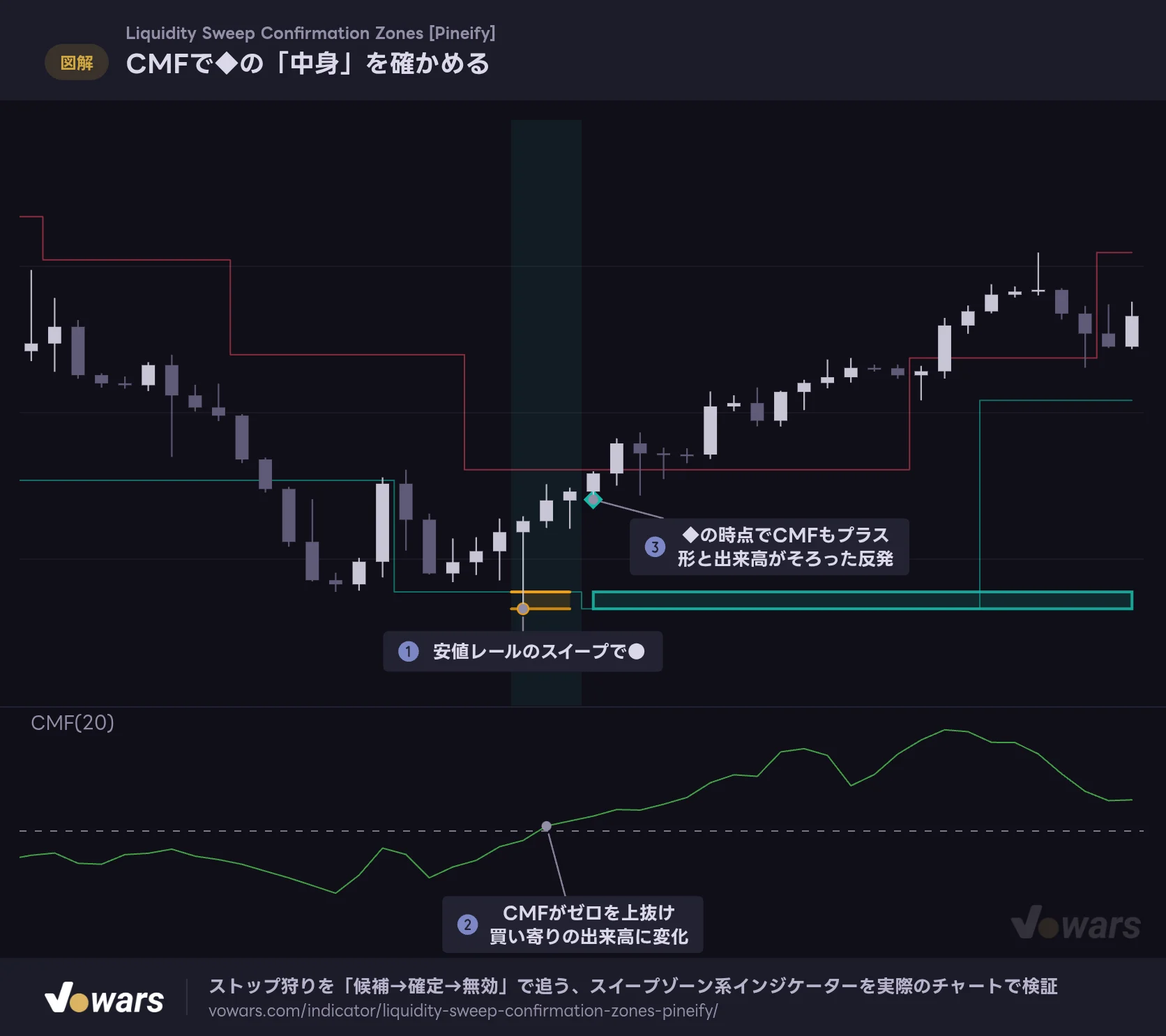 CMFで◆の「中身」を確かめる