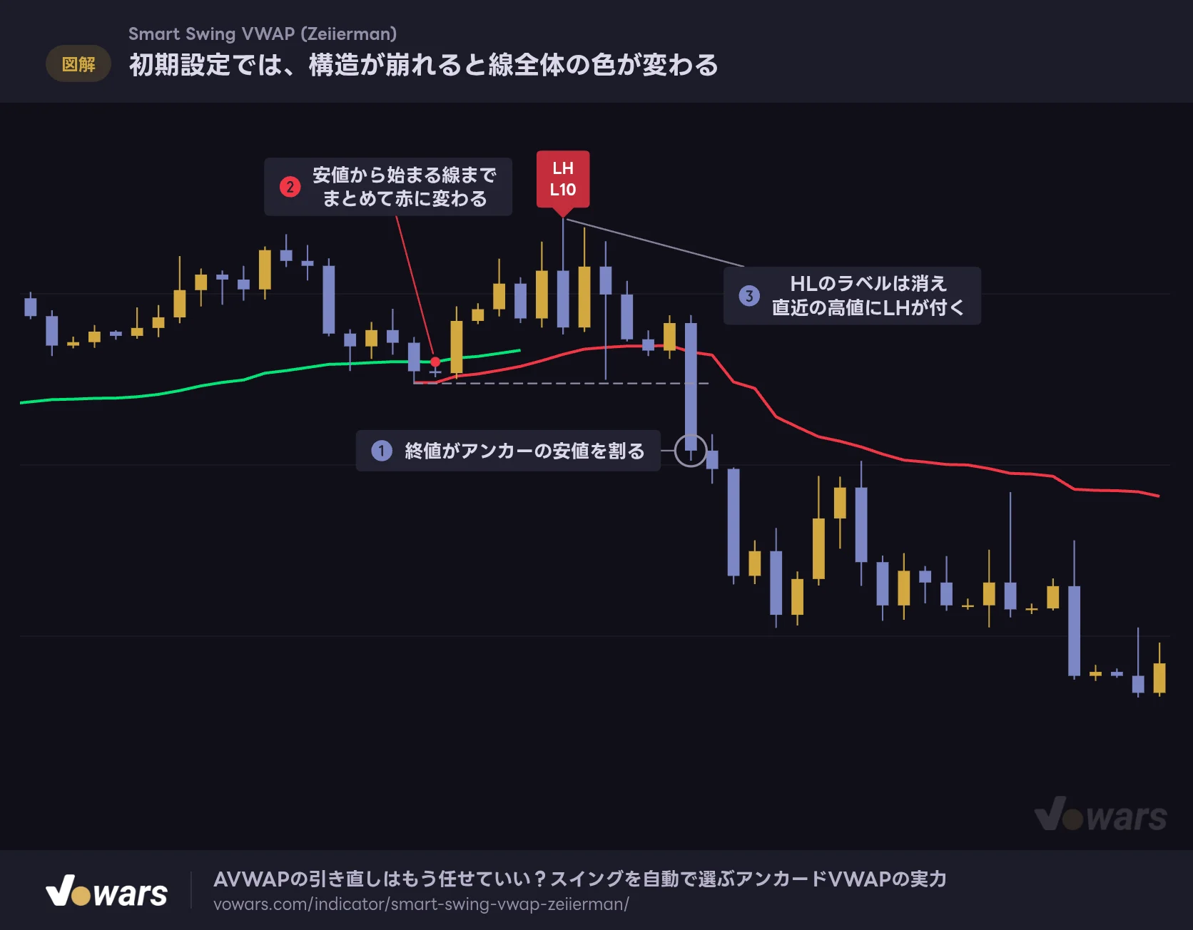 初期設定では、構造が崩れると線全体の色が変わる