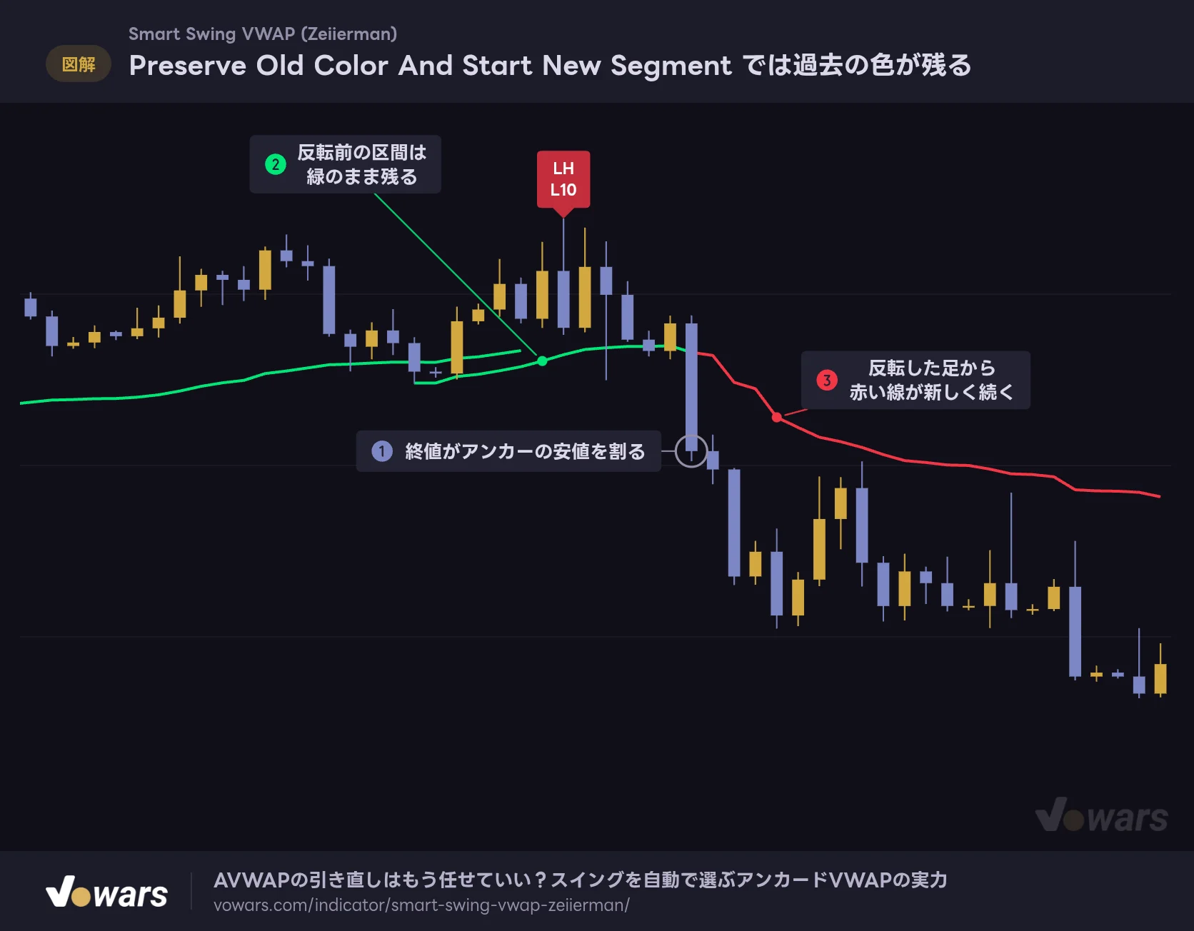 Preserve Old Color And Start New Segment では過去の色が残る