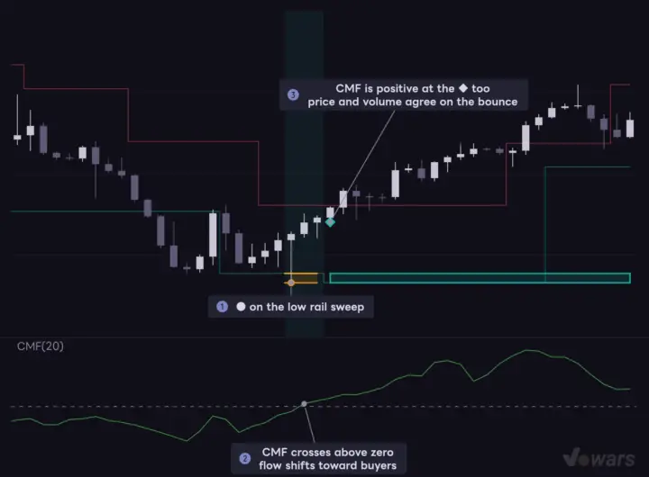 Use CMF to check what’s behind the ◆