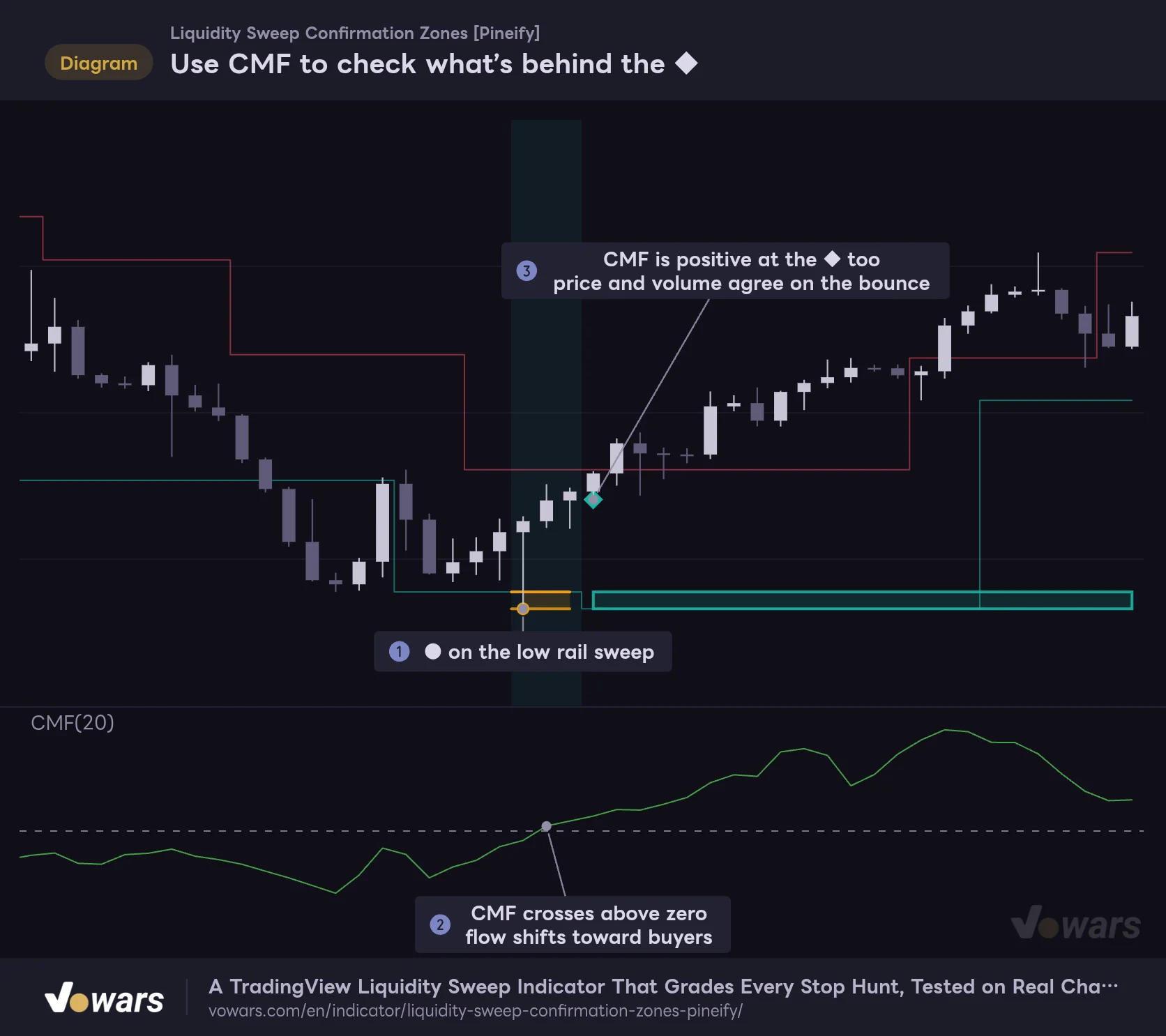 Use CMF to check what’s behind the ◆