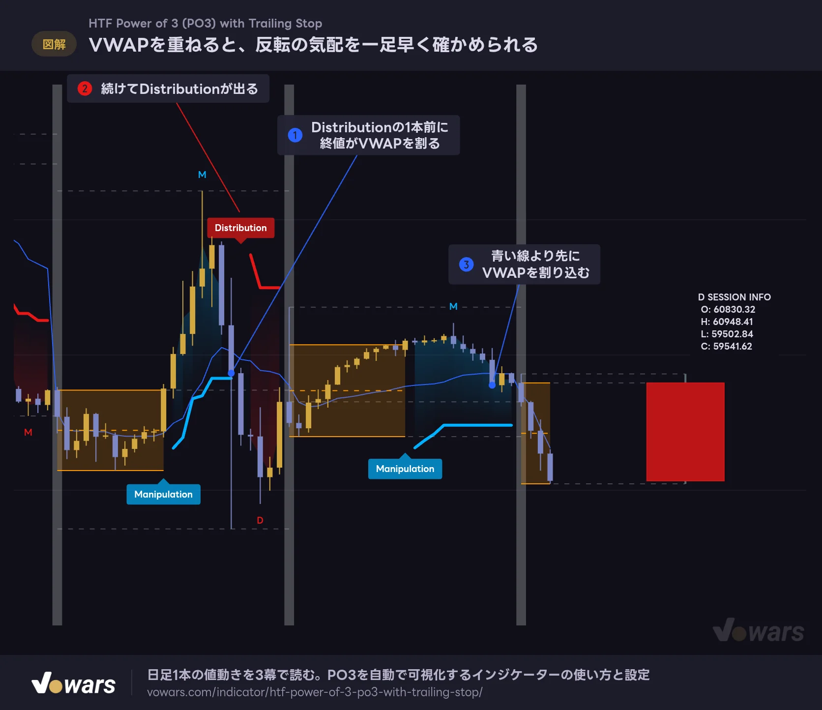 VWAPを重ねると、反転の気配を一足早く確かめられる