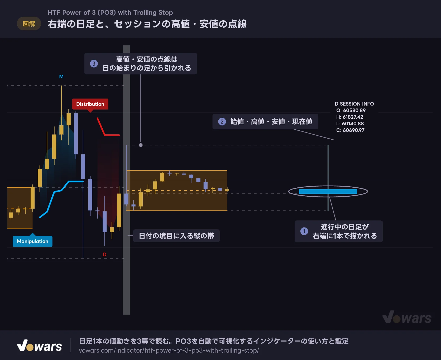 右端の日足と、セッションの高値・安値の点線