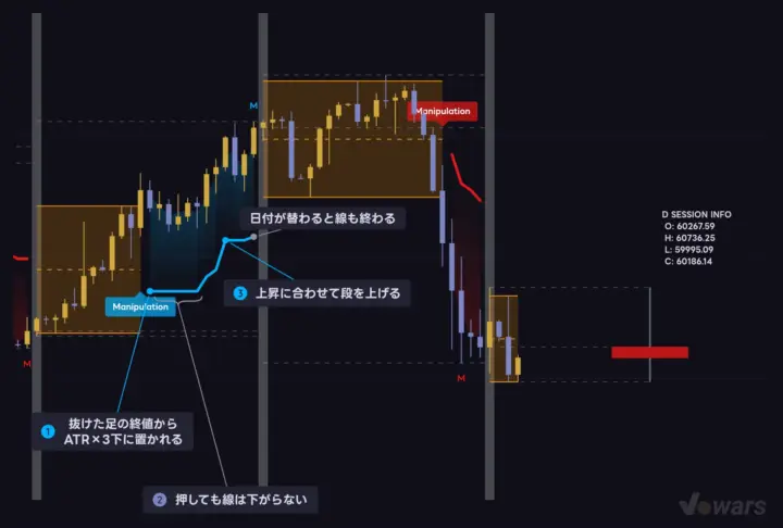 トレーリングストップは有利な方向にだけ動く