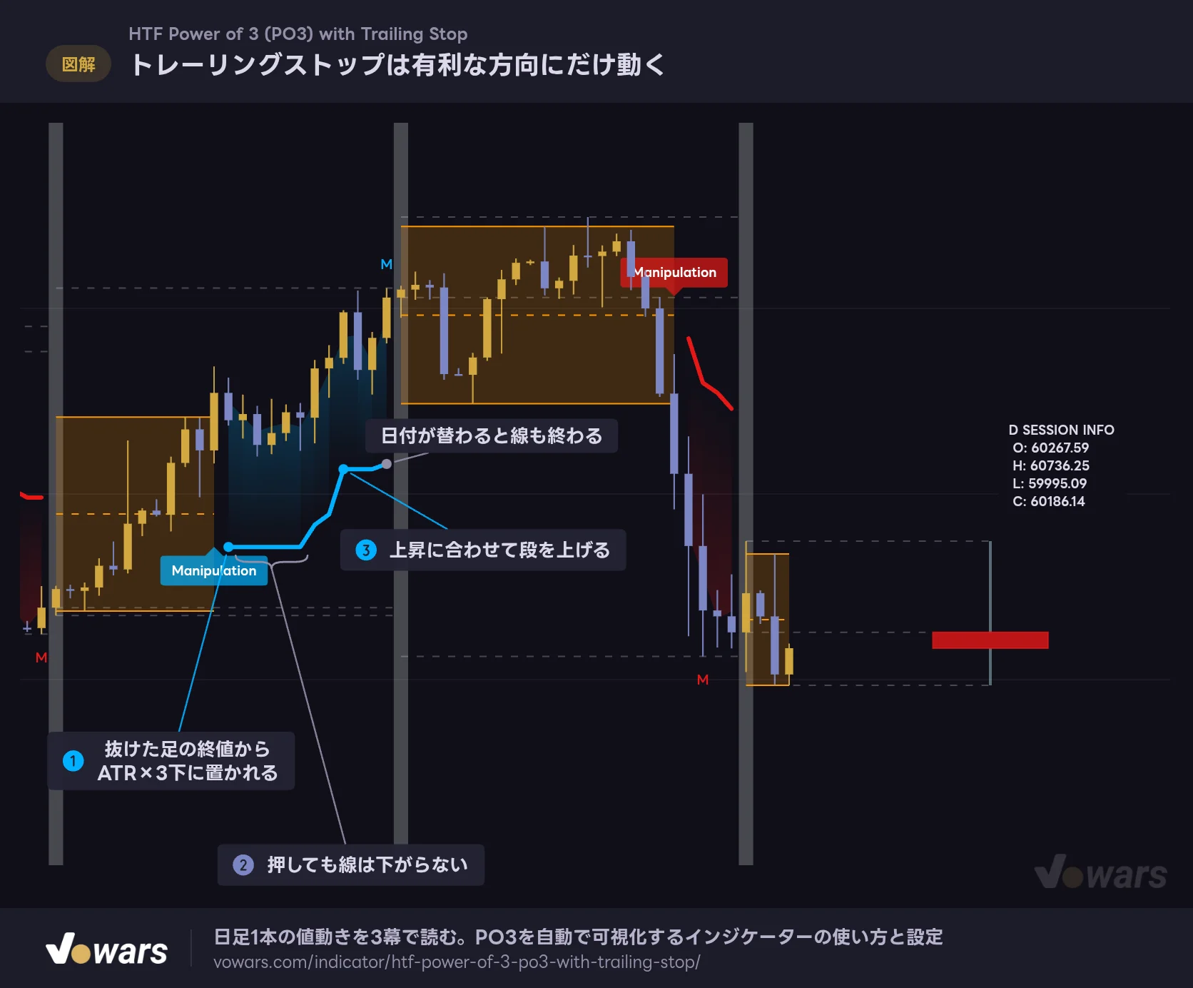 トレーリングストップは有利な方向にだけ動く