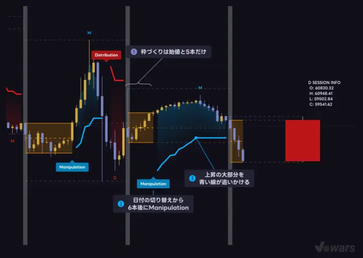 枠の本数を5に減らすと、上抜けの判定が早まる