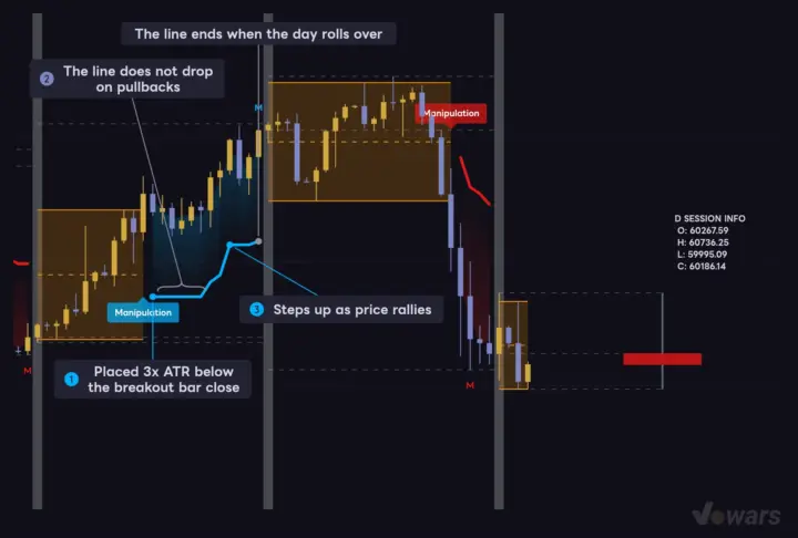 The Trailing Stop Only Moves in Your Favor