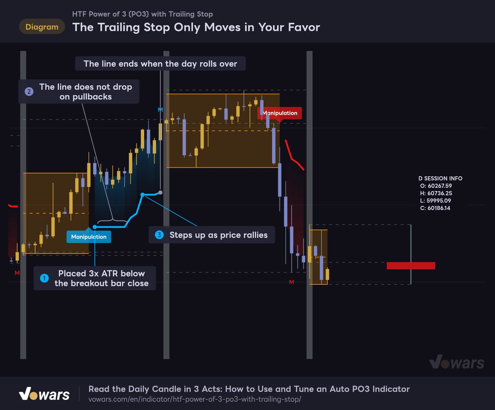 The Trailing Stop Only Moves in Your Favor