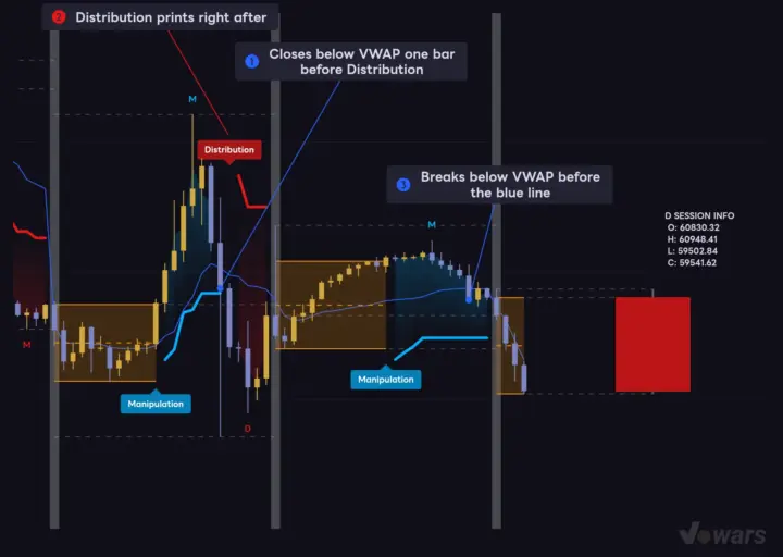 Add VWAP to Spot the Reversal One Step Earlier