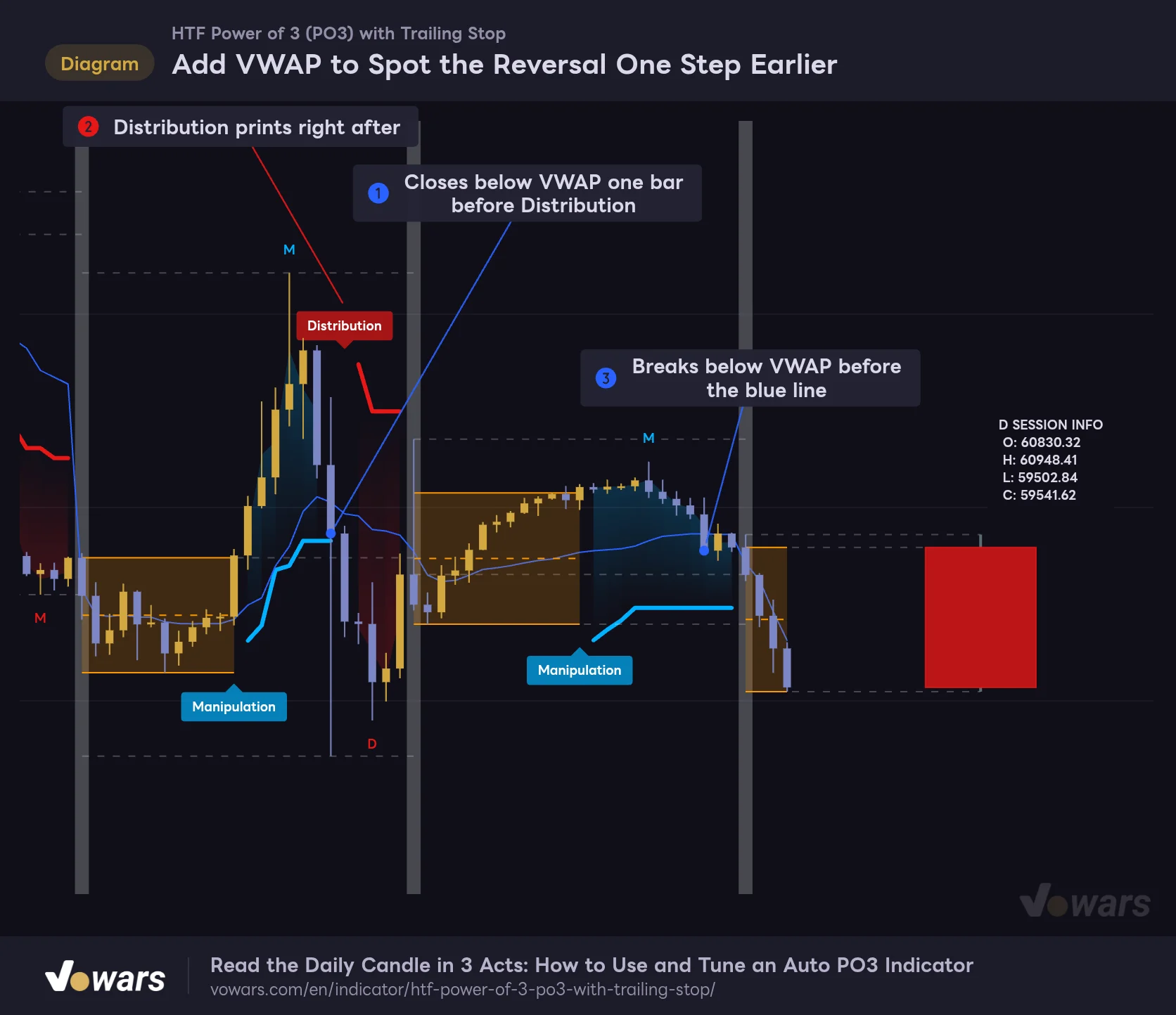 Add VWAP to Spot the Reversal One Step Earlier