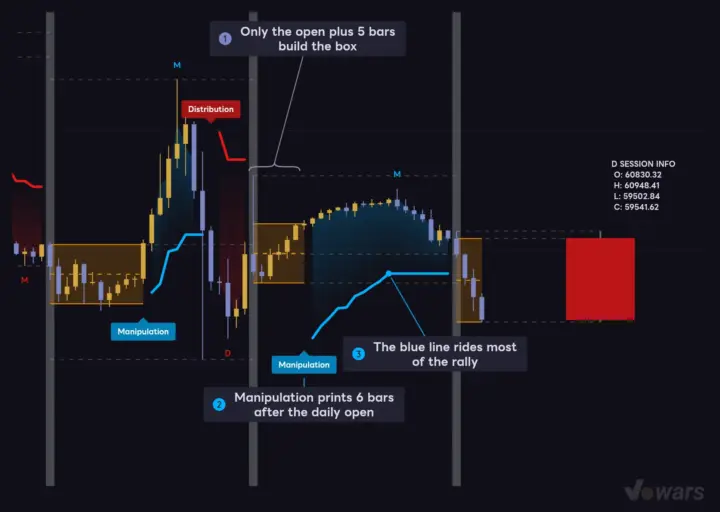 Cut the Box to 5 Bars and Upside Breaks Trigger Sooner