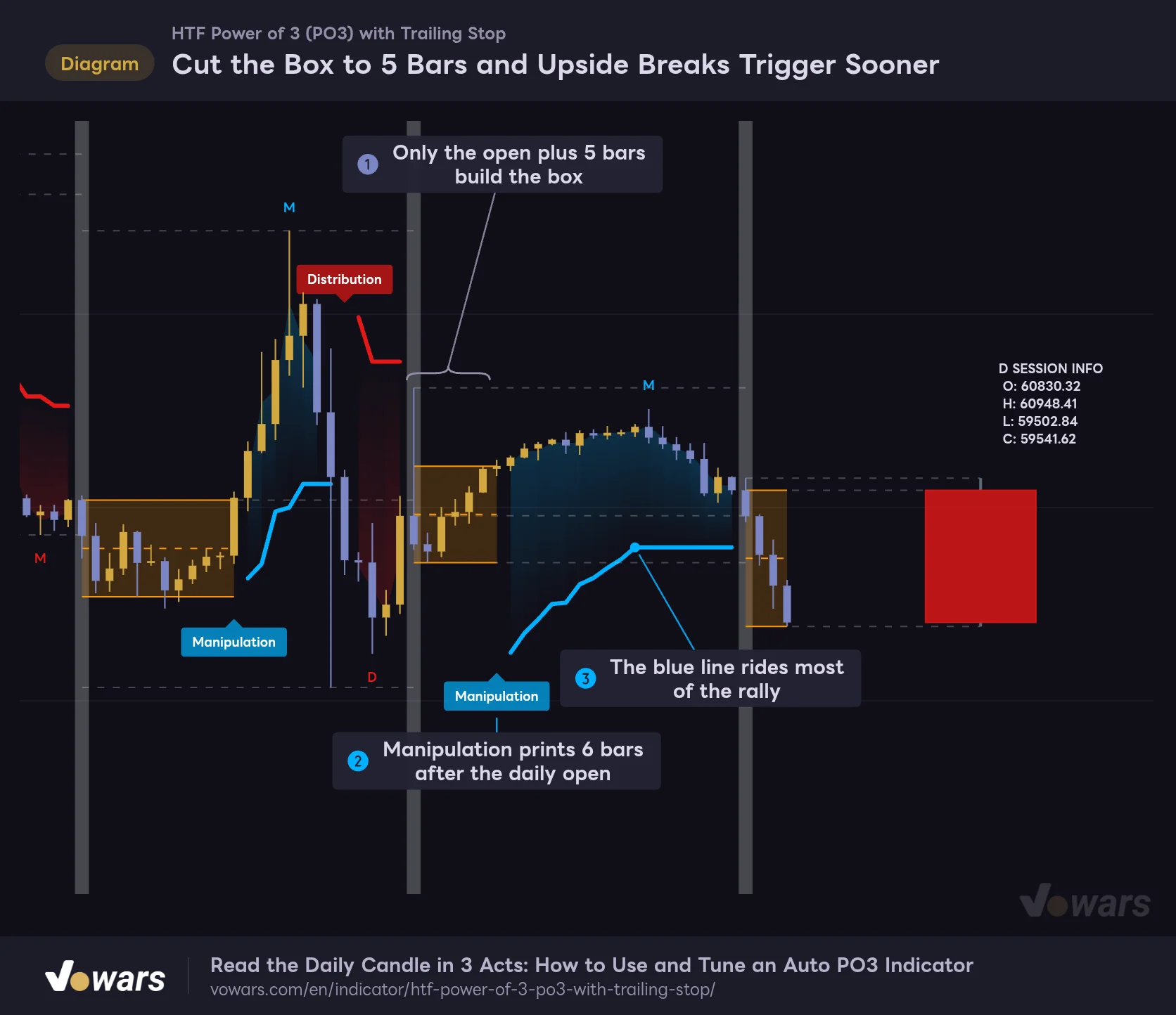 Cut the Box to 5 Bars and Upside Breaks Trigger Sooner