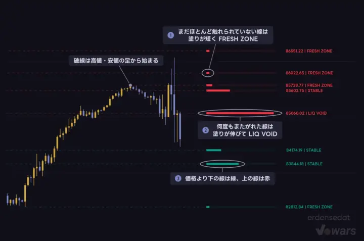Geometric Macro Reversal Mapの基本表示