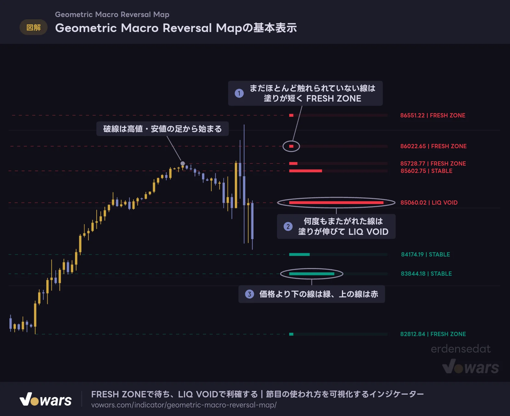 Geometric Macro Reversal Mapの基本表示
