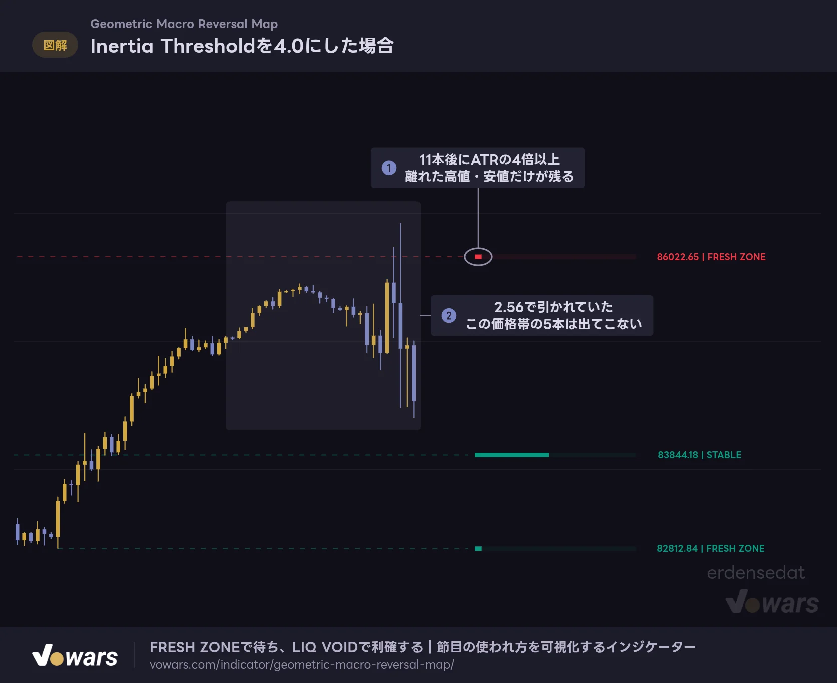 Inertia Thresholdを4.0にした場合