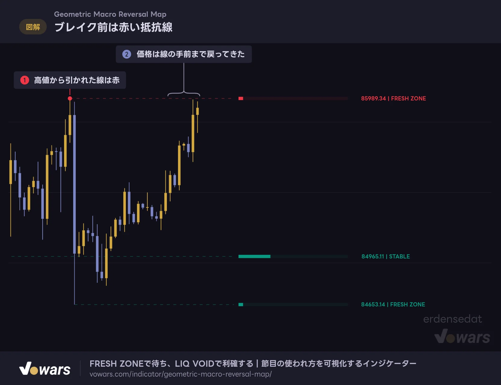 ブレイク前は赤い抵抗線
