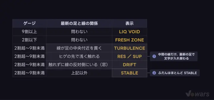 右端の文字はどう決まるか