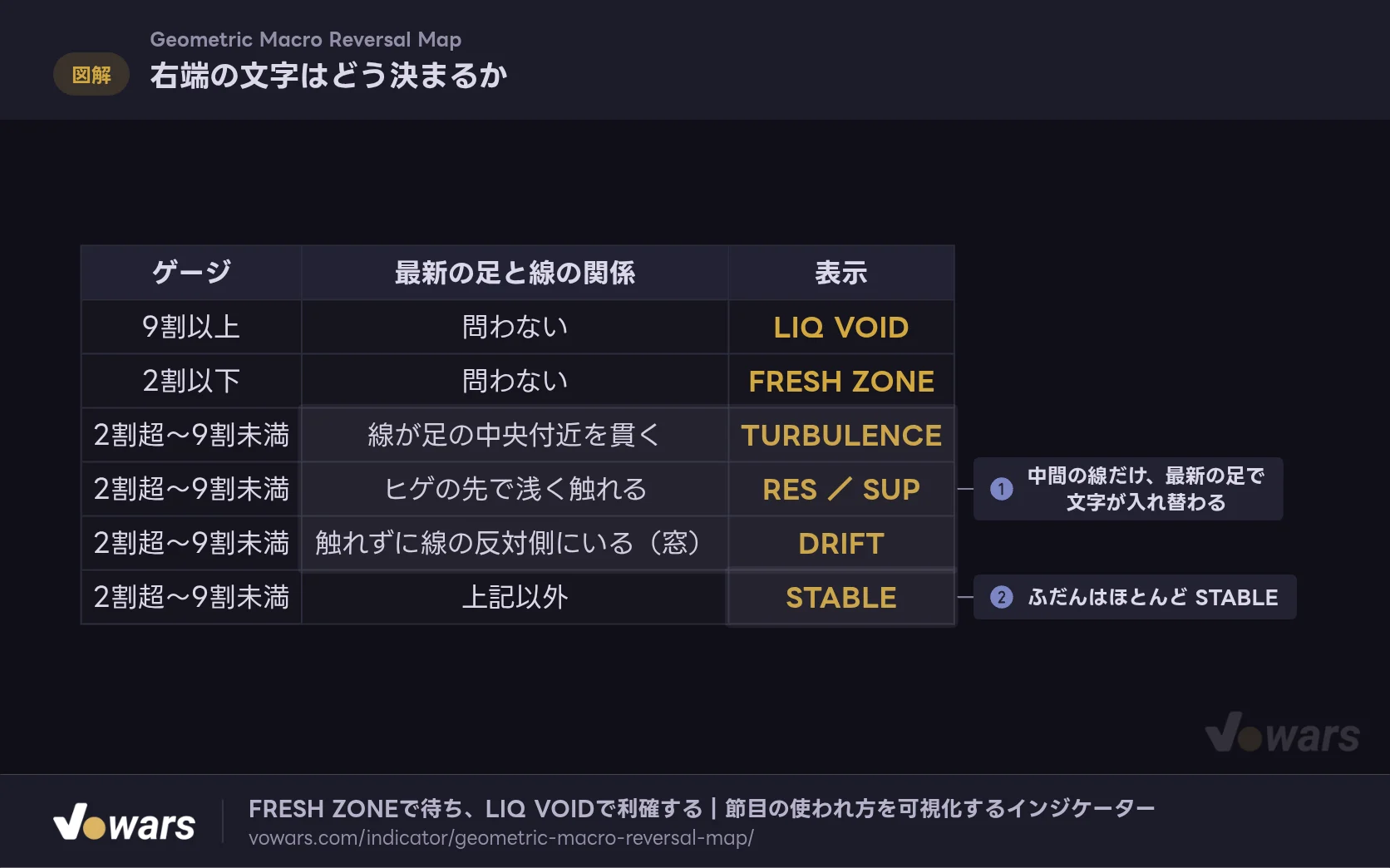 右端の文字はどう決まるか