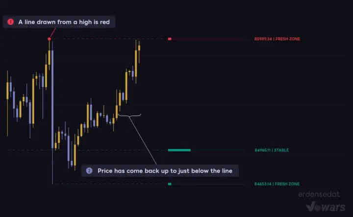 Before the Breakout: A Red Resistance Line