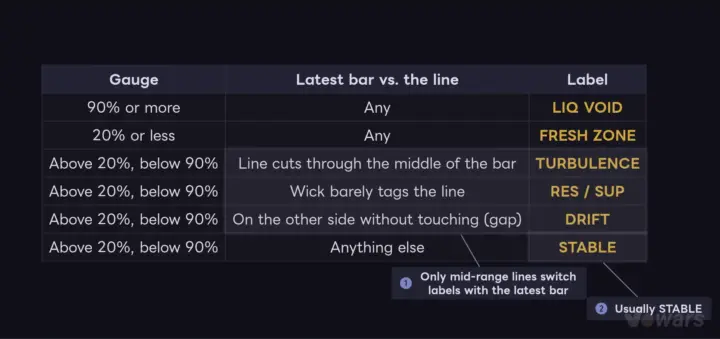 How the Label on the Right Is Decided