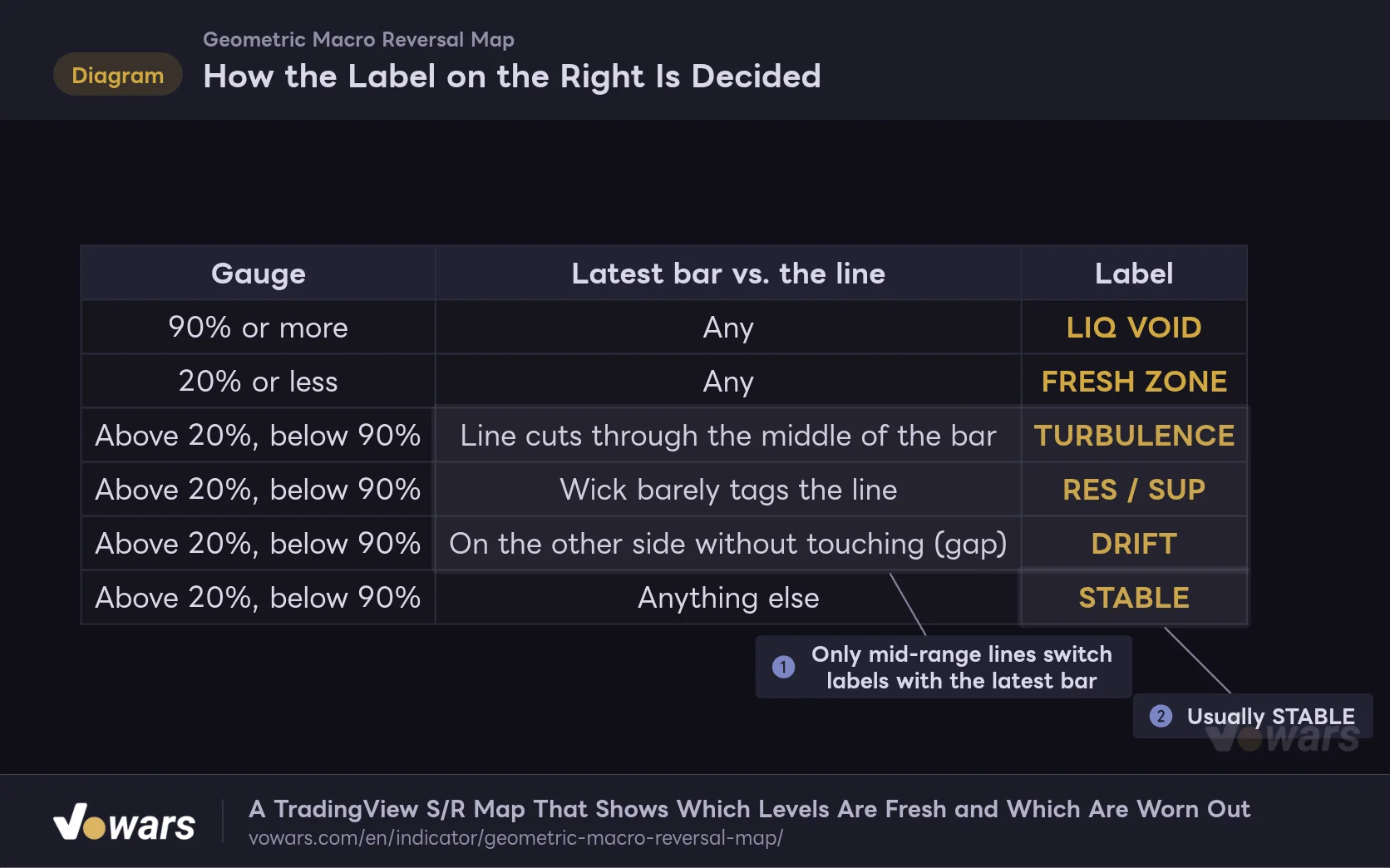 How the Label on the Right Is Decided
