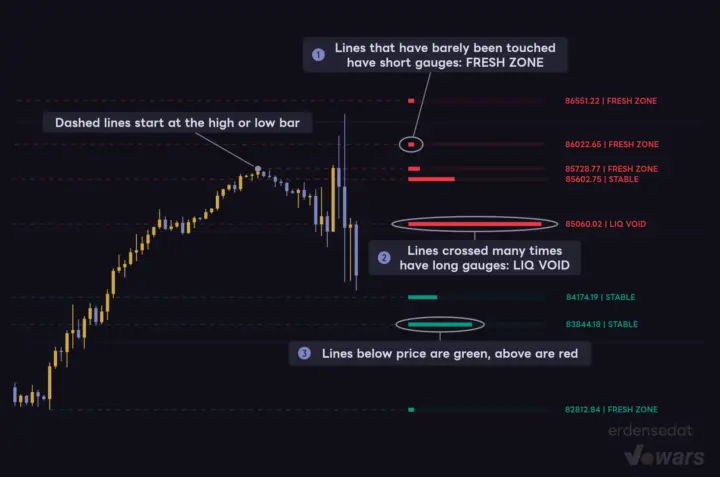 Geometric Macro Reversal Map: The Basic Display
