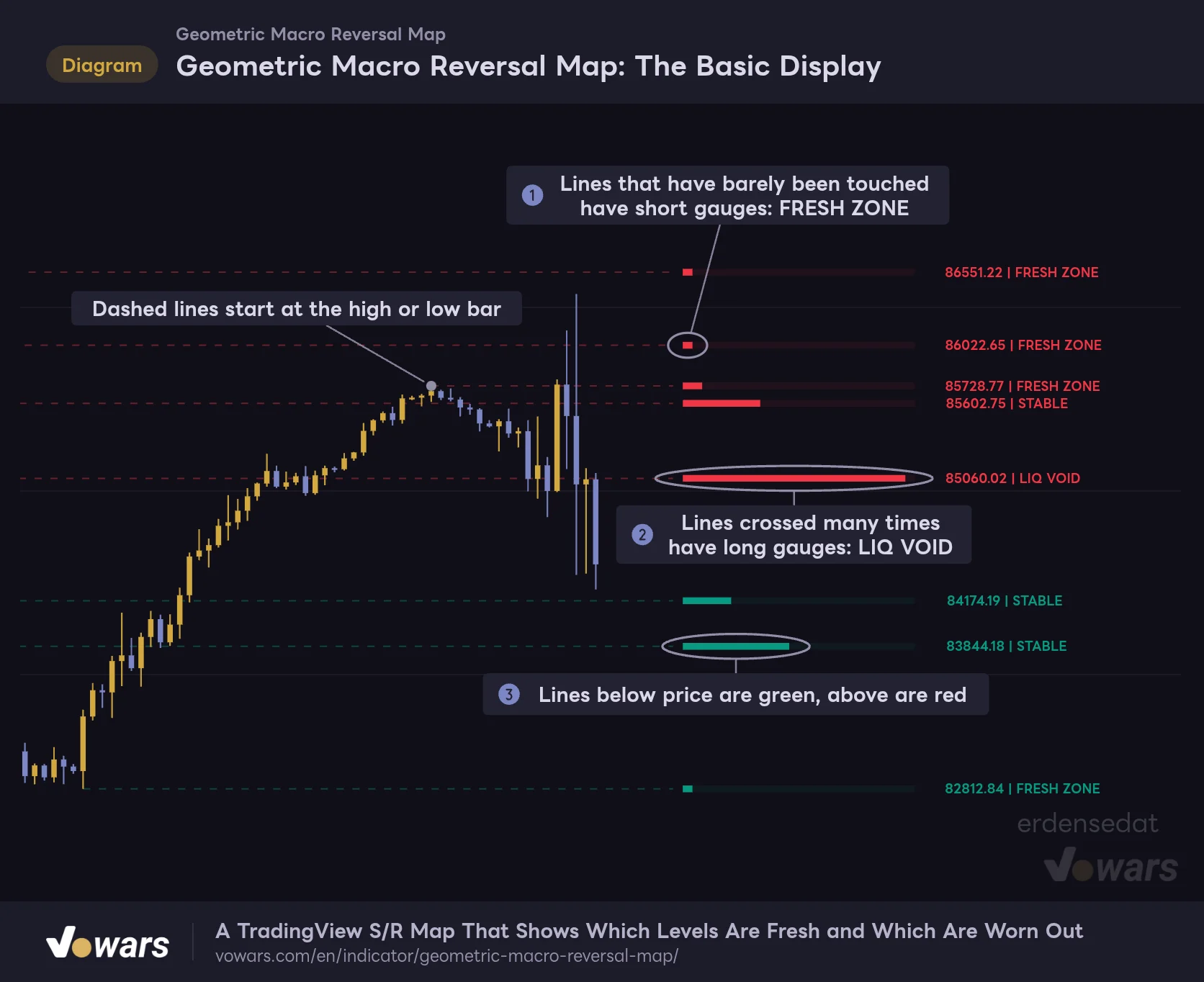 Geometric Macro Reversal Map: The Basic Display