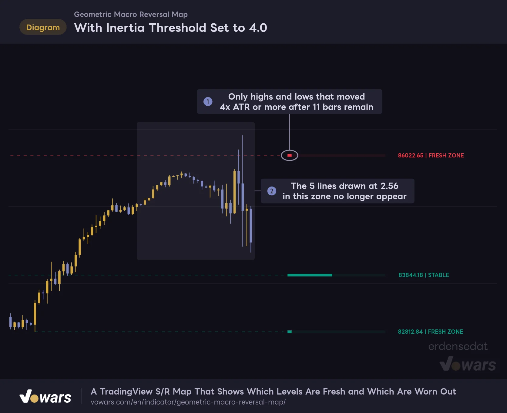 With Inertia Threshold Set to 4.0