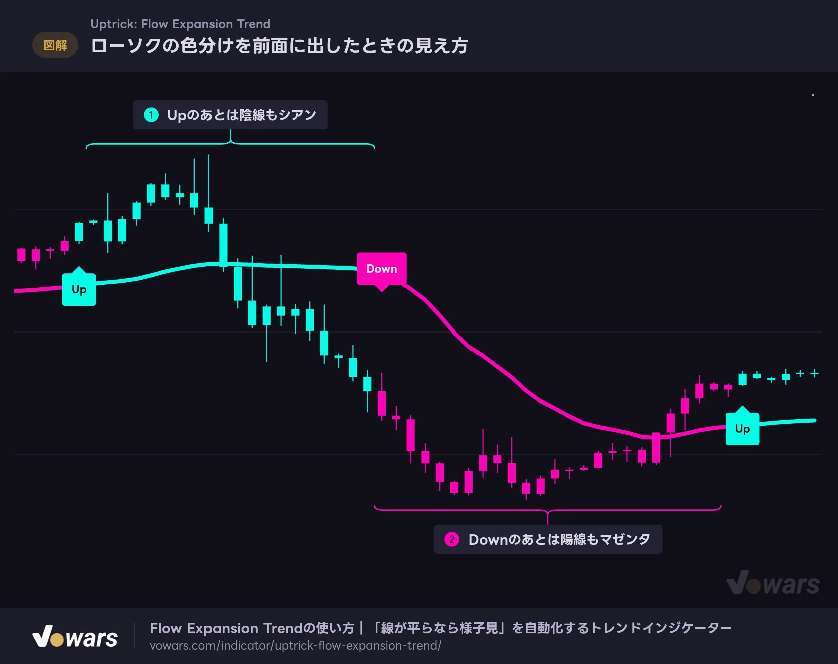 ローソクの色分けを前面に出したときの見え方