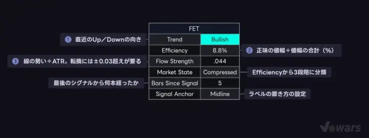 ダッシュボードの6つの項目