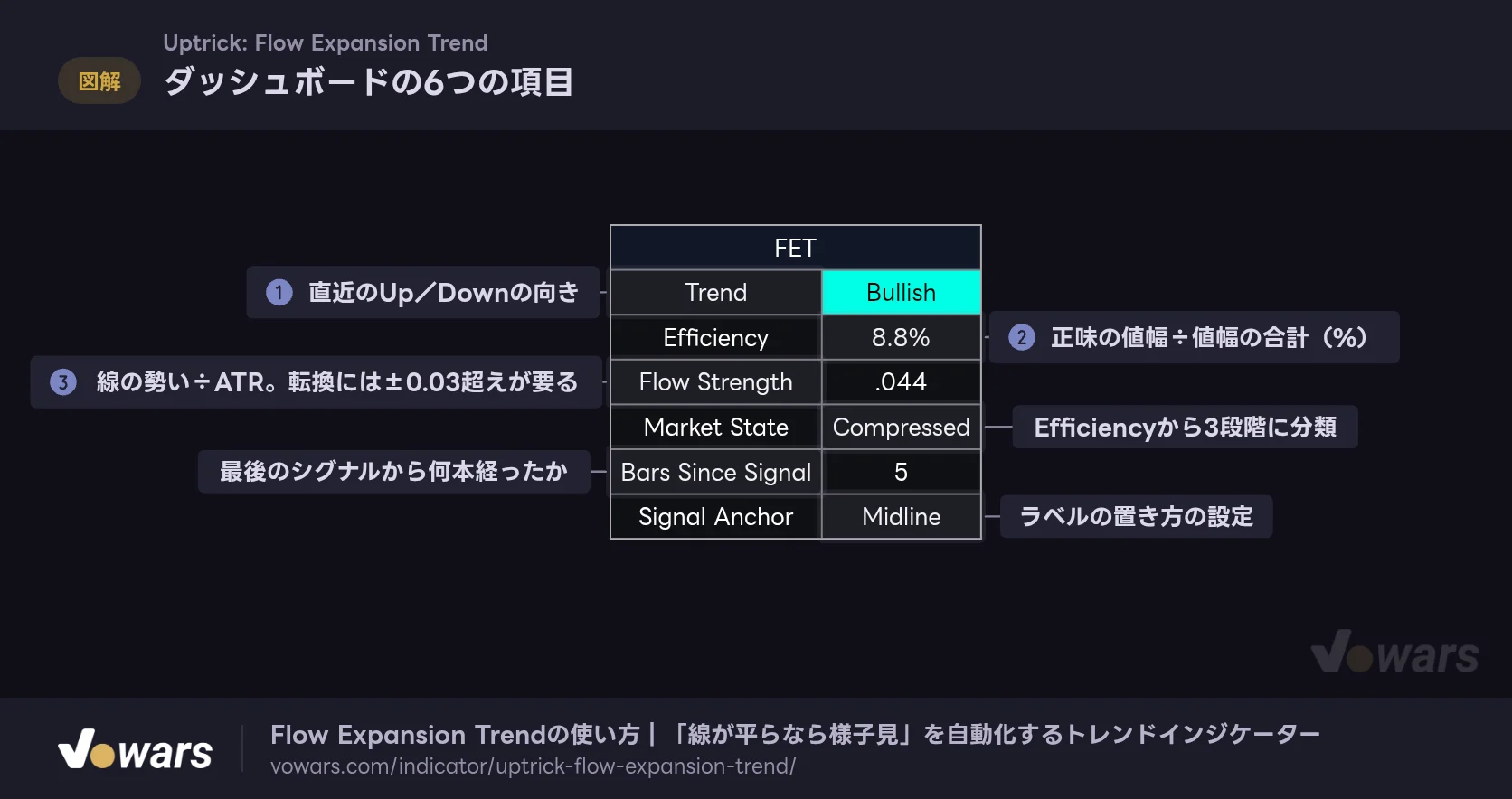 ダッシュボードの6つの項目