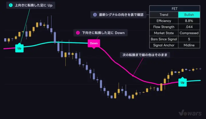 「Flow Expansion Trend」の基本表示