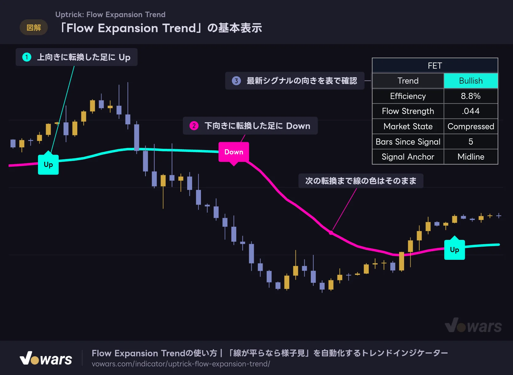 「Flow Expansion Trend」の基本表示