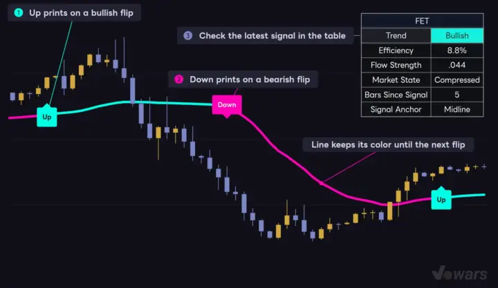 “Flow Expansion Trend” default view
