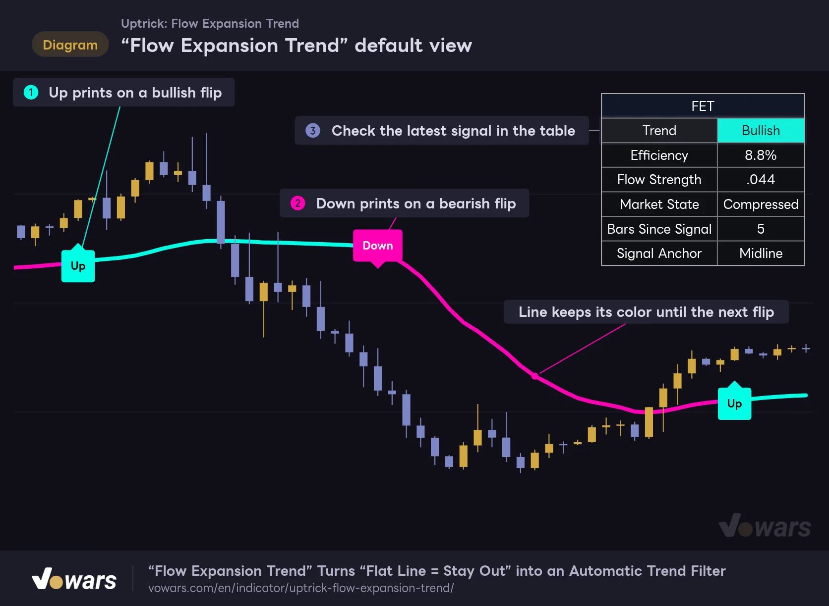 “Flow Expansion Trend” default view