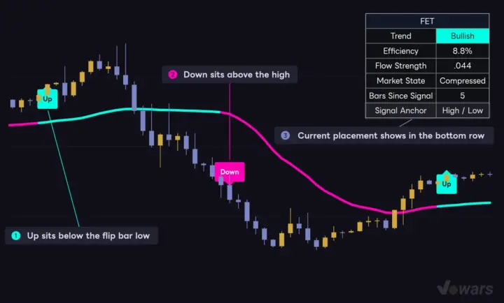 Signal Anchor set to “High / Low”