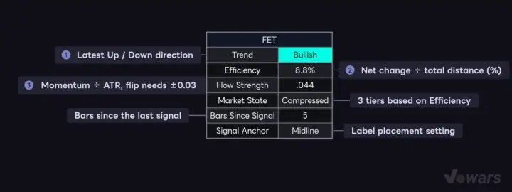 The six rows of the dashboard