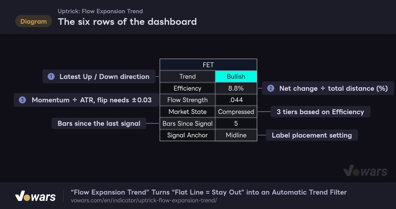 The six rows of the dashboard
