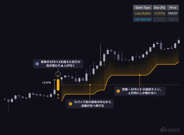 Auto-ATR Volatility Spike & Trend Tracker の基本表示