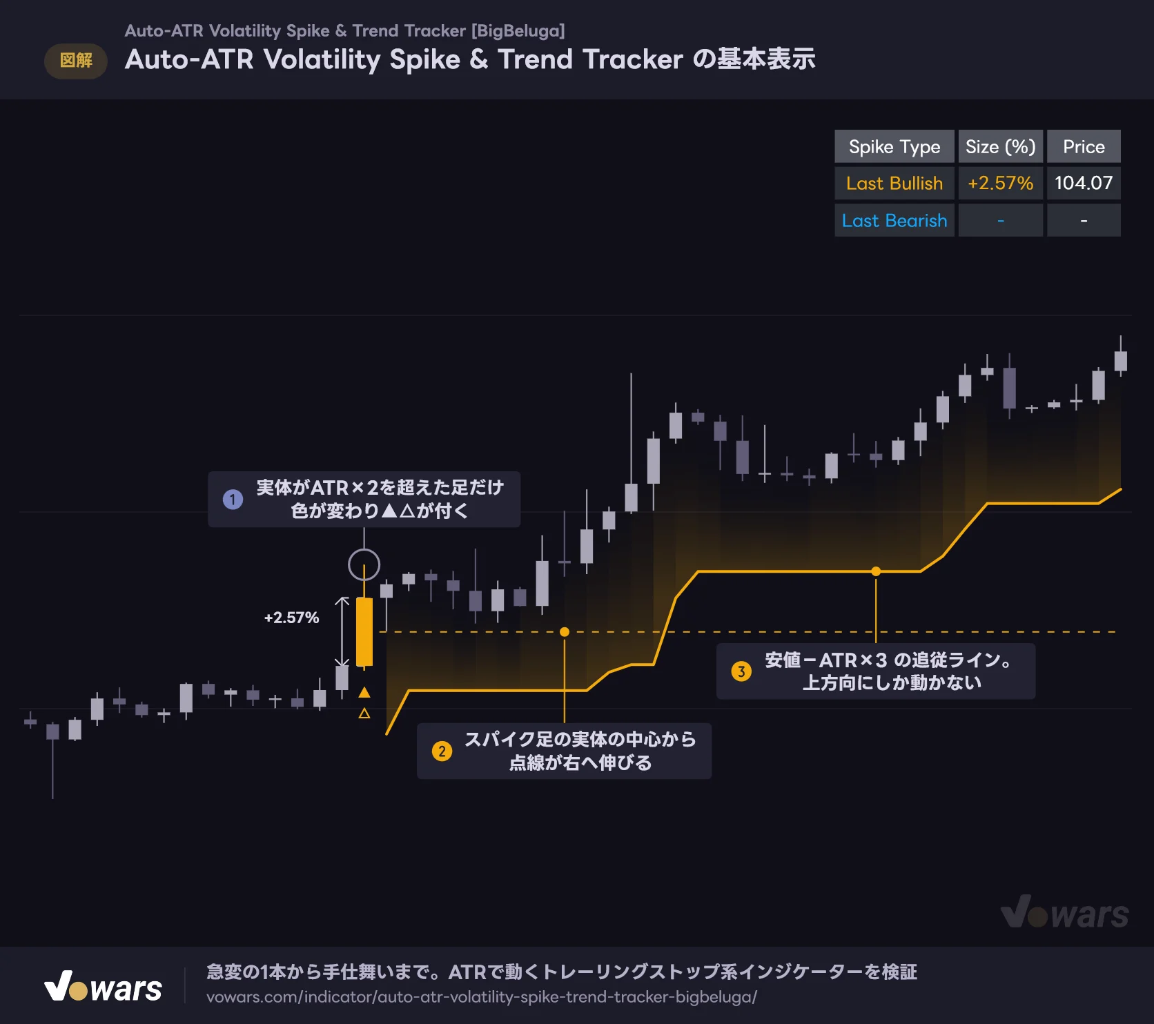 Auto-ATR Volatility Spike & Trend Tracker の基本表示