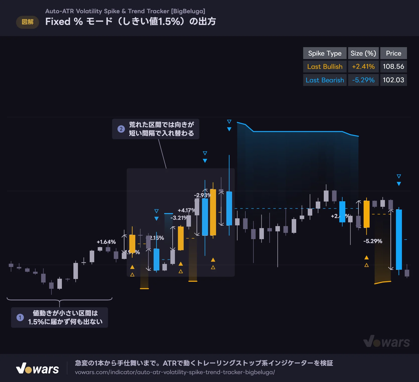 Fixed % モード(しきい値1.5%)の出方
