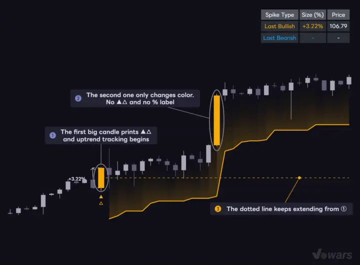 Big candles mid-trend only change color