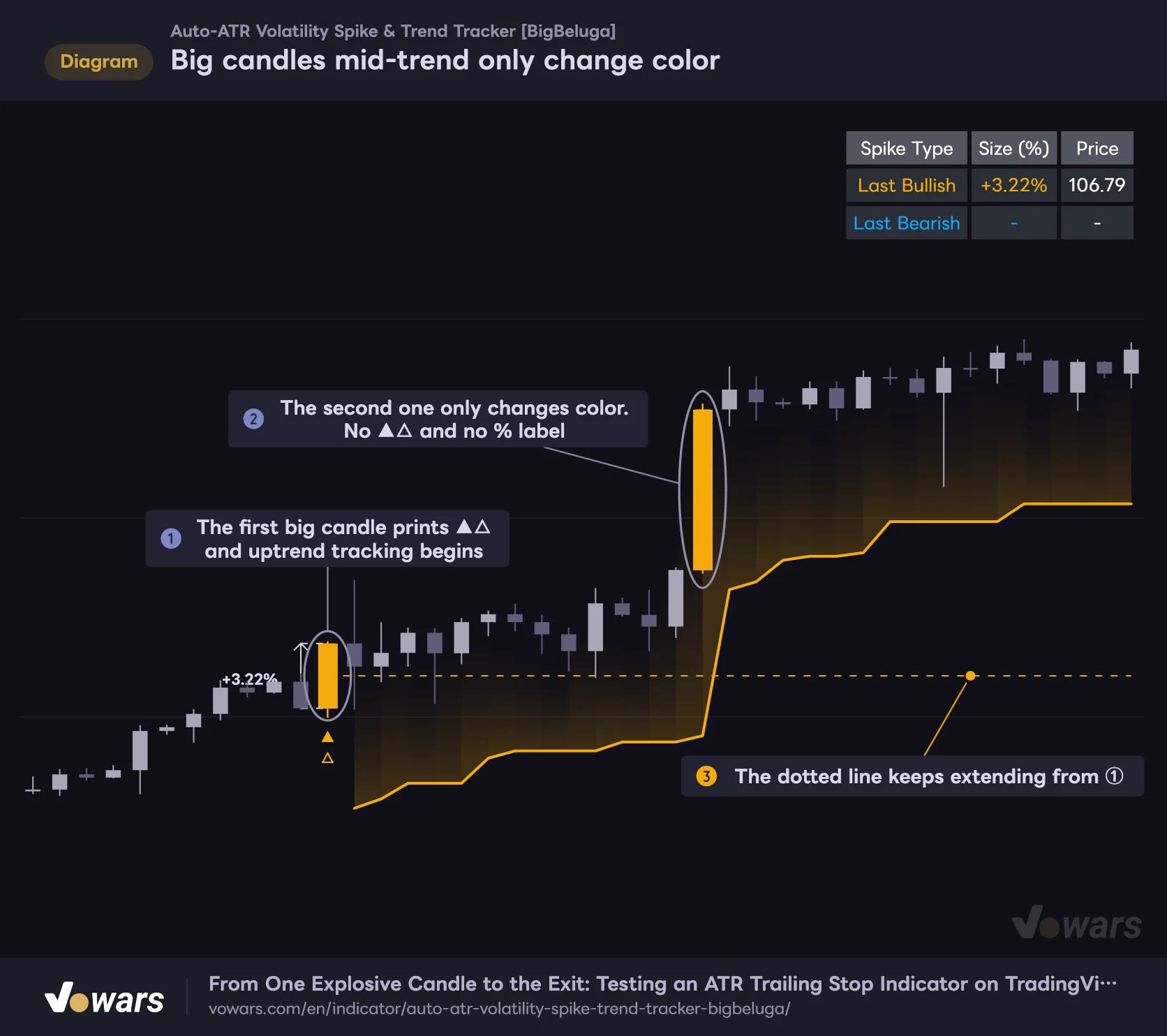 Big candles mid-trend only change color