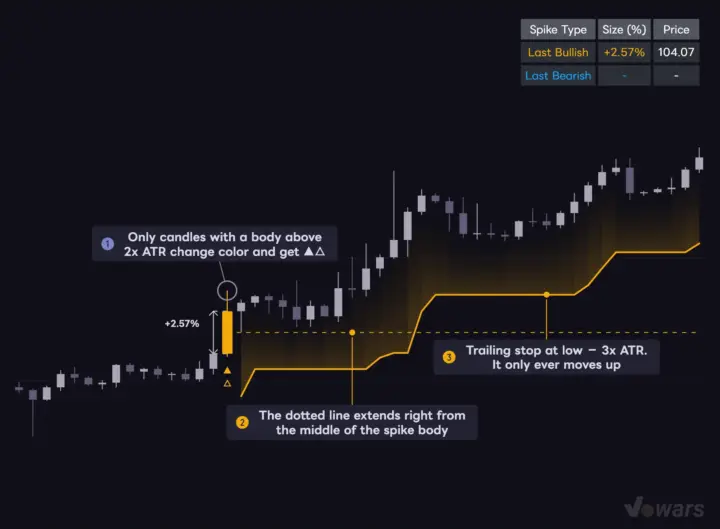 Auto-ATR Volatility Spike & Trend Tracker: the basic display