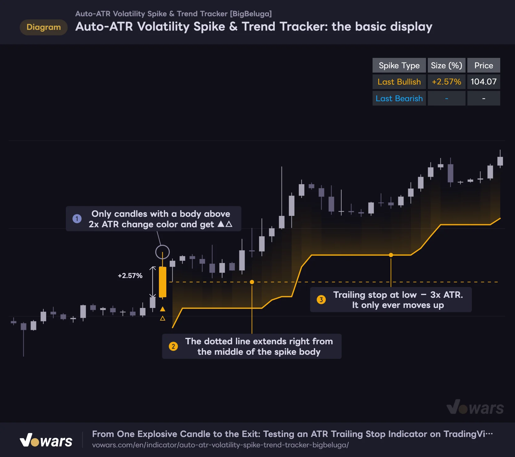 Auto-ATR Volatility Spike & Trend Tracker: the basic display