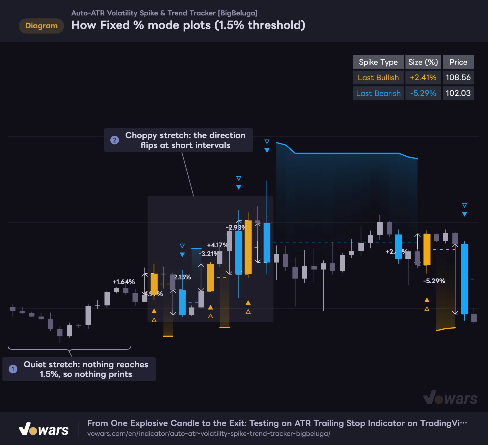 How Fixed % mode plots (1.5% threshold)