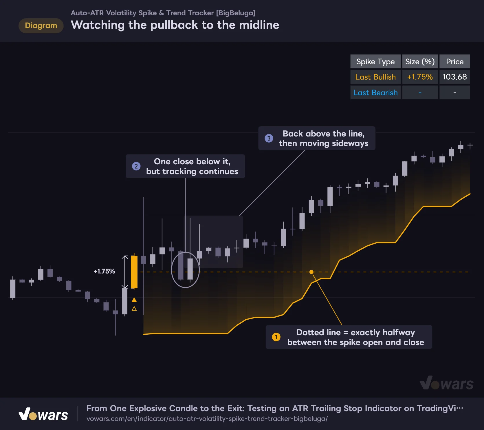 Watching the pullback to the midline